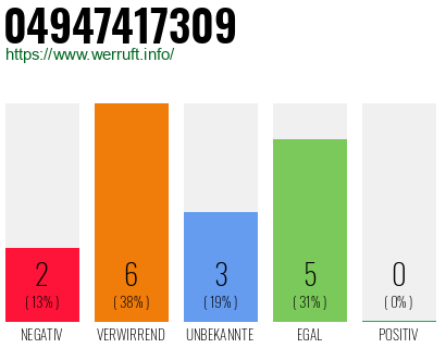 Rufnummer 04947417309 Telefonnummer 04947417309