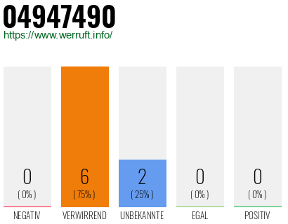 Rufnummer 04947490 Telefonnummer 04947490