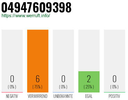 Rufnummer 04947609398 Telefonnummer 04947609398
