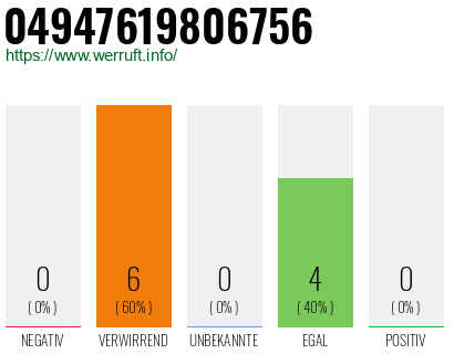 Rufnummer 04947619806756 Telefonnummer 04947619806756
