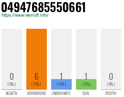 Rufnummer 04947685550661 Telefonnummer 04947685550661