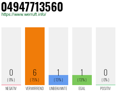Rufnummer 04947713560 Telefonnummer 04947713560