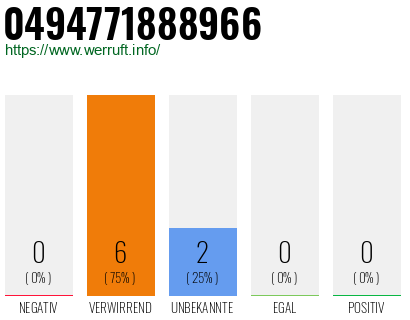 Rufnummer 0494771888966 Telefonnummer 0494771888966