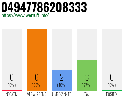 Rufnummer 04947786208333 Telefonnummer 04947786208333