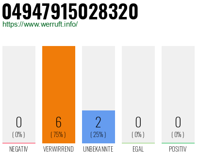 Rufnummer 04947915028320 Telefonnummer 04947915028320