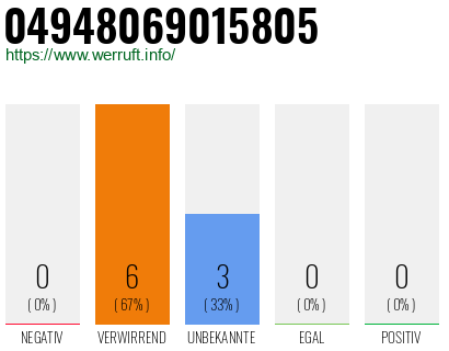 Rufnummer 04948069015805 Telefonnummer 04948069015805