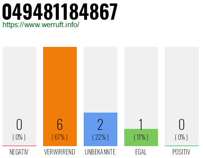 Rufnummer 049481184867 Telefonnummer 049481184867