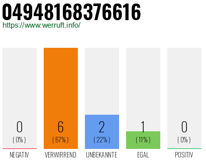 Rufnummer 04948168376616 Telefonnummer 04948168376616