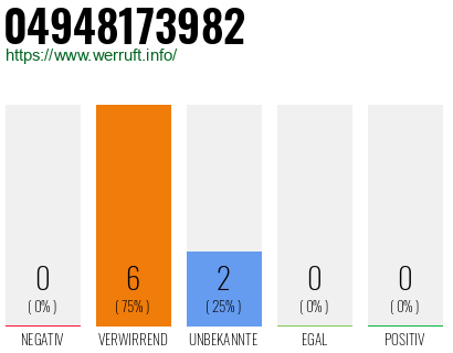 Rufnummer 04948173982 Telefonnummer 04948173982