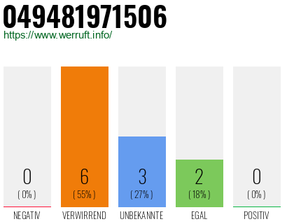 Rufnummer 049481971506 Telefonnummer 049481971506