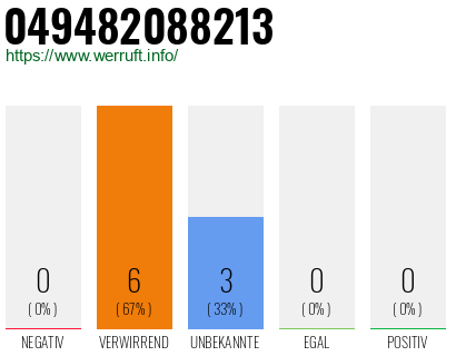 Rufnummer 049482088213 Telefonnummer 049482088213