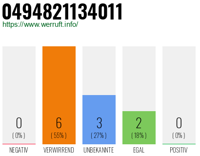 Rufnummer 0494821134011 Telefonnummer 0494821134011