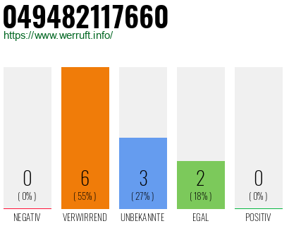 Rufnummer 049482117660 Telefonnummer 049482117660