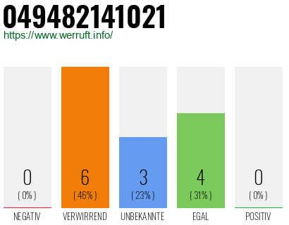 Rufnummer 049482141021 Telefonnummer 049482141021
