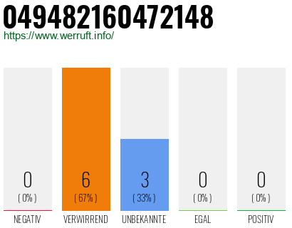 Rufnummer 049482160472148 Telefonnummer 049482160472148
