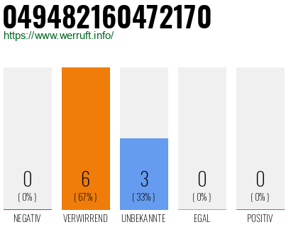 Rufnummer 049482160472170 Telefonnummer 049482160472170