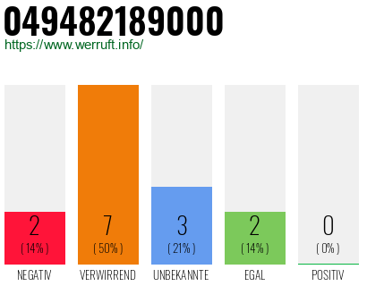 Rufnummer 049482189000 Telefonnummer 049482189000