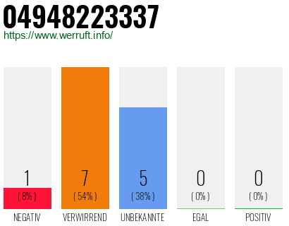 Rufnummer 04948223337 Telefonnummer 04948223337