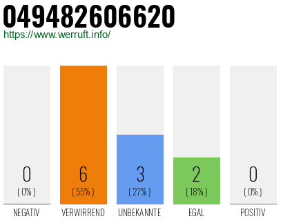 Rufnummer 049482606620 Telefonnummer 049482606620