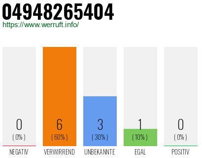Rufnummer 04948265404 Telefonnummer 04948265404