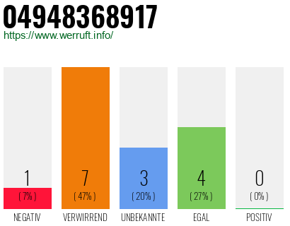 Rufnummer 04948368917 Telefonnummer 04948368917
