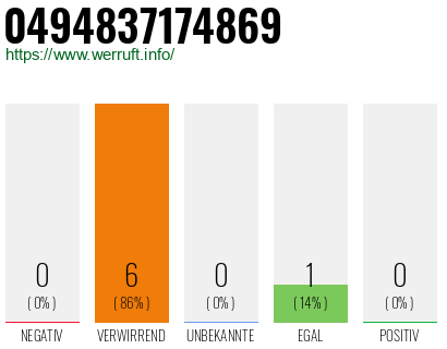 Rufnummer 0494837174869 Telefonnummer 0494837174869