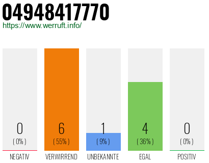 Rufnummer 04948417770 Telefonnummer 04948417770