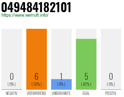 Rufnummer 049484182101 Telefonnummer 049484182101