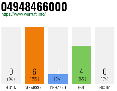 Rufnummer 04948466000 Telefonnummer 04948466000