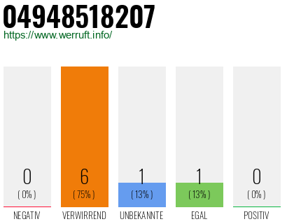 Rufnummer 04948518207 Telefonnummer 04948518207