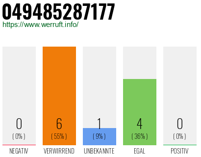 Rufnummer 049485287177 Telefonnummer 049485287177