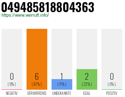 Rufnummer 049485818804363 Telefonnummer 049485818804363