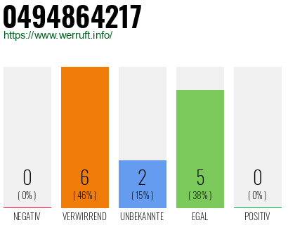 Rufnummer 0494864217 Telefonnummer 0494864217