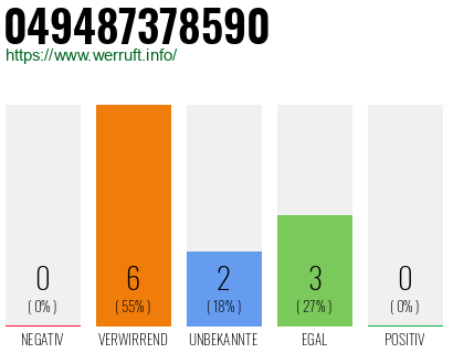 Rufnummer 049487378590 Telefonnummer 049487378590