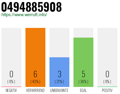 Rufnummer 0494885908 Telefonnummer 0494885908