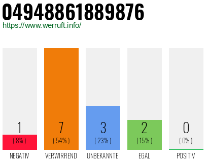 Rufnummer 04948861889876 Telefonnummer 04948861889876