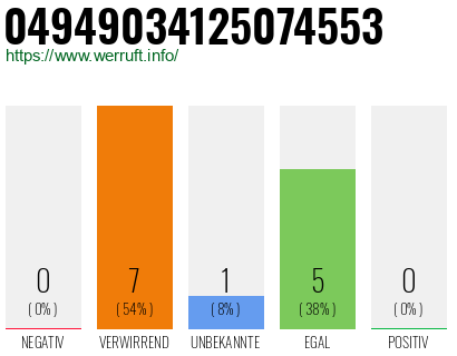 Rufnummer 04949034125074553 Telefonnummer 04949034125074553