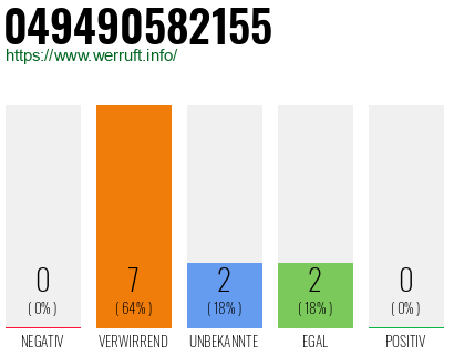 Rufnummer 049490582155 Telefonnummer 049490582155