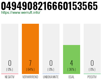 Rufnummer 0494908216660153565 Telefonnummer 0494908216660153565