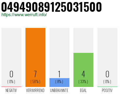 Rufnummer 04949089125031500 Telefonnummer 04949089125031500
