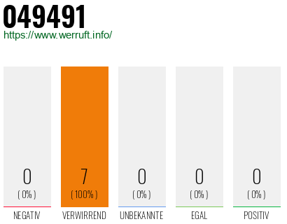 Rufnummer 049491 Telefonnummer 049491