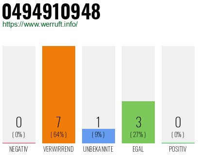 Rufnummer 0494910948 Telefonnummer 0494910948