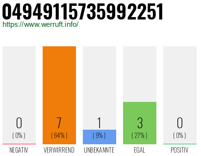 Rufnummer 04949115735992251 Telefonnummer 04949115735992251