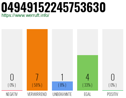 Rufnummer 04949152245753630 Telefonnummer 04949152245753630