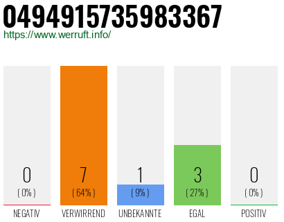 Rufnummer 0494915735983367 Telefonnummer 0494915735983367