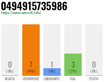 Rufnummer 0494915735986 Telefonnummer 0494915735986