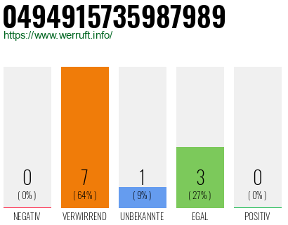 Rufnummer 0494915735987989 Telefonnummer 0494915735987989