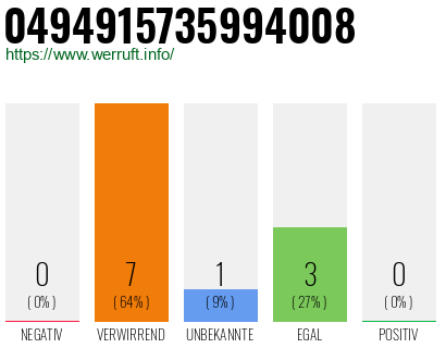 Rufnummer 0494915735994008 Telefonnummer 0494915735994008