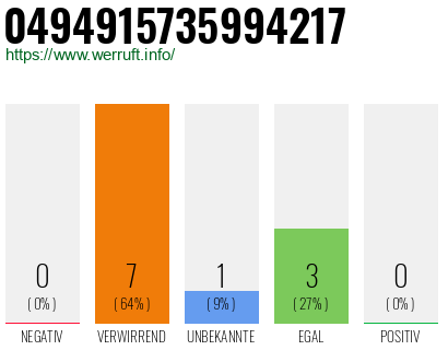 Rufnummer 0494915735994217 Telefonnummer 0494915735994217