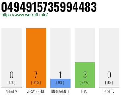 Rufnummer 0494915735994483 Telefonnummer 0494915735994483